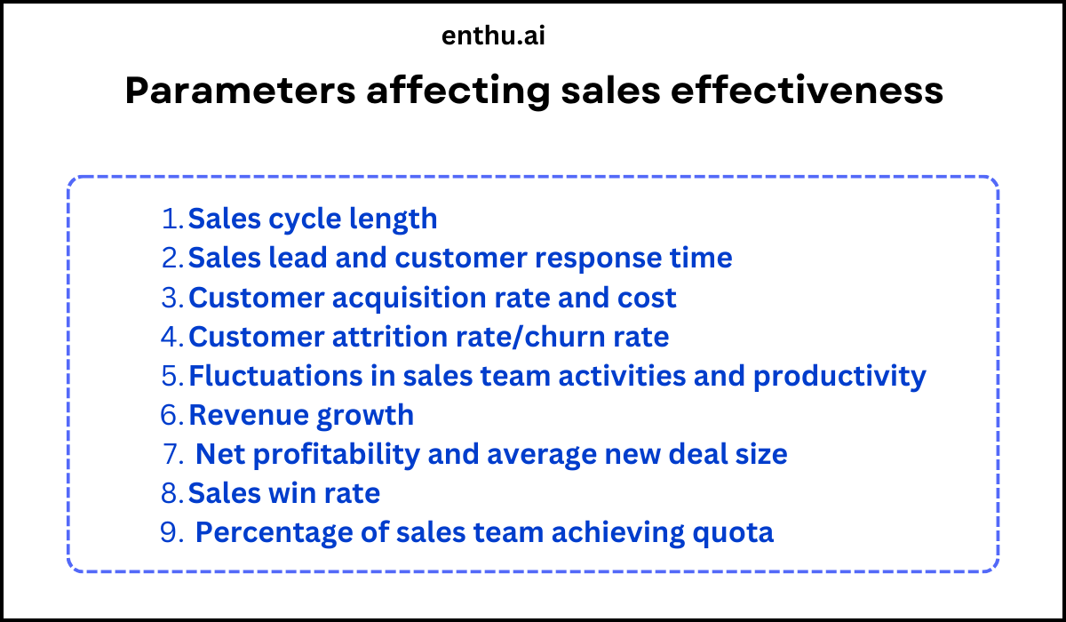 Parameters affecting sales efficiency and effectiveness