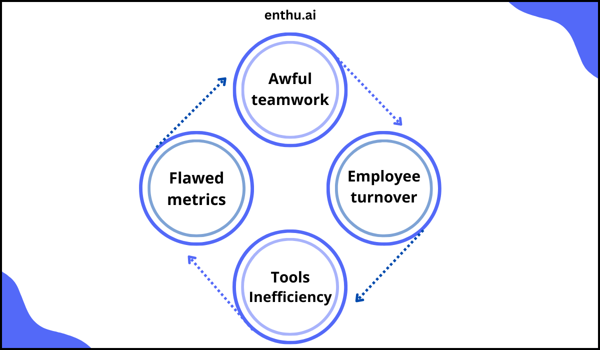 Factors affecting call center's potential 