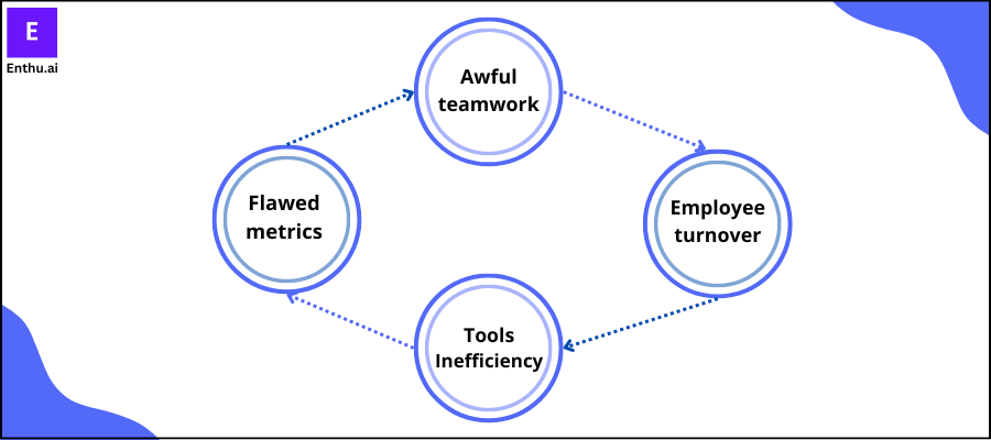 Factors affecting call center's potential 