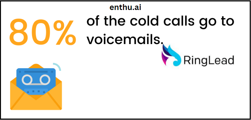 Voicemails