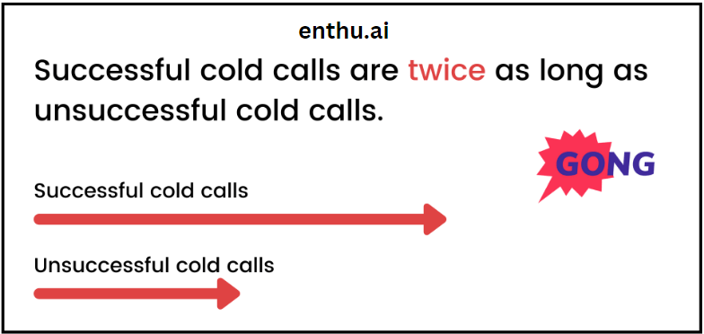 Cold call success rate