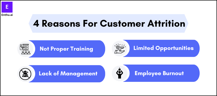 Reasons behind call center attrition