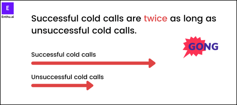 Cold call success rate