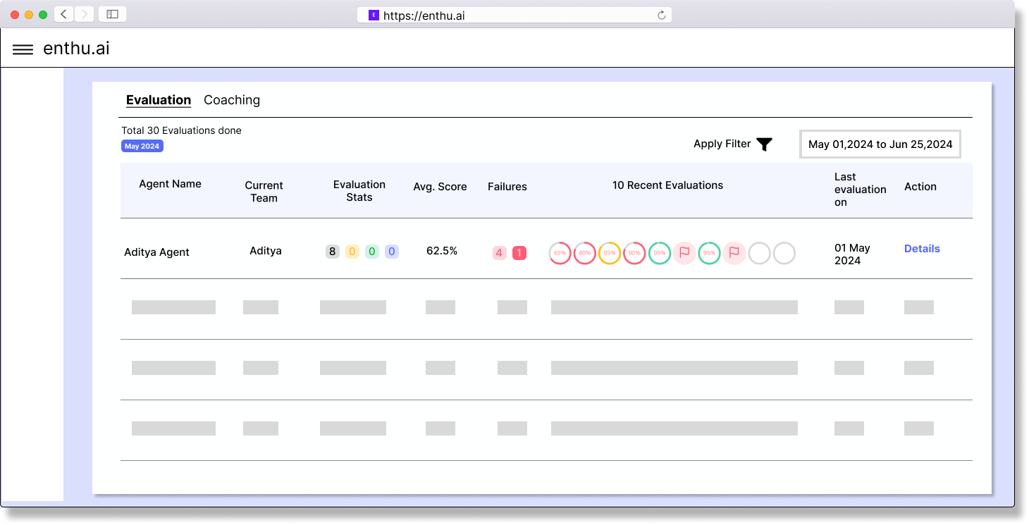 scorecards and evaluation criteria