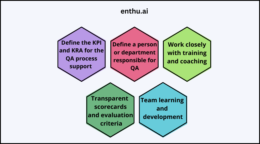 Managing a QA process