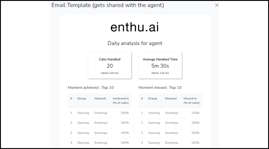 Daily analysis for agent-Enthu.AI