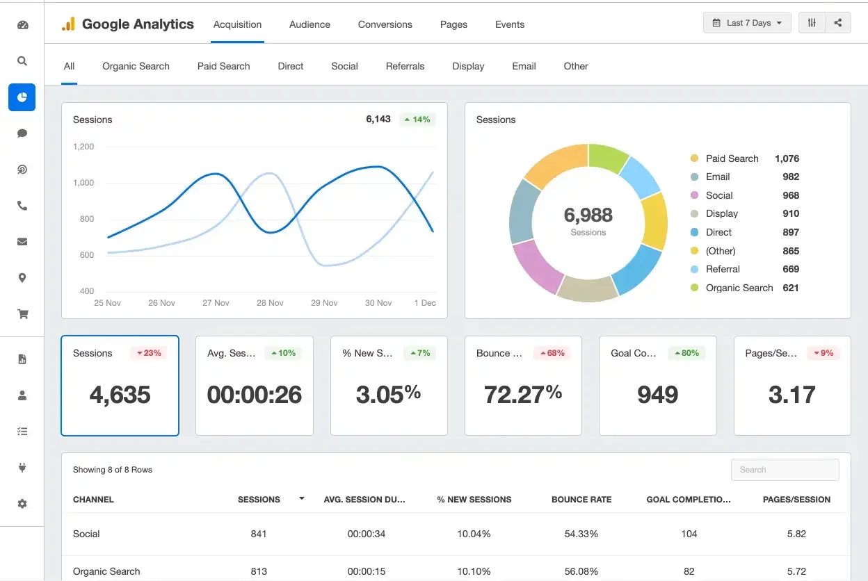 Google analytics dashboard