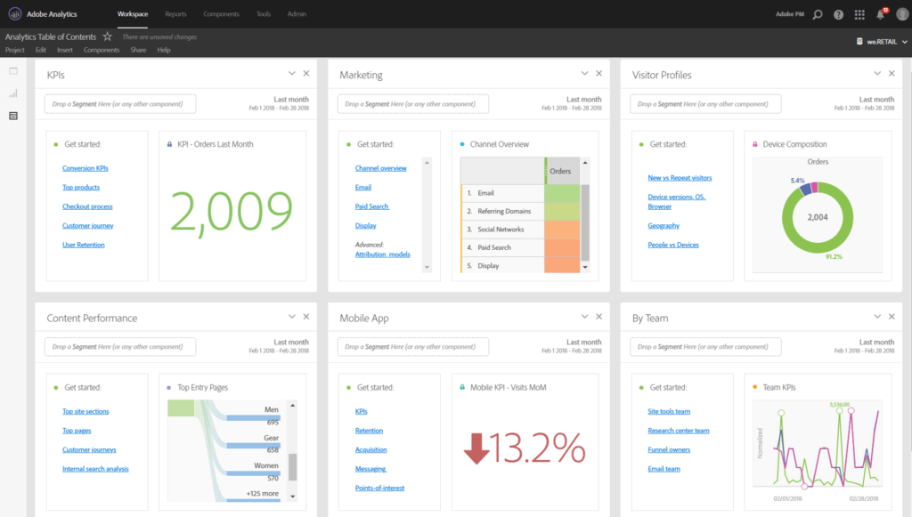 adobe dashboard