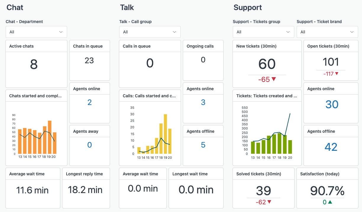 zendesk dashboard