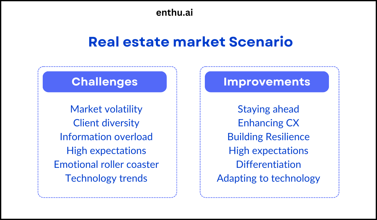 Challenges in real estate market & need for improvement