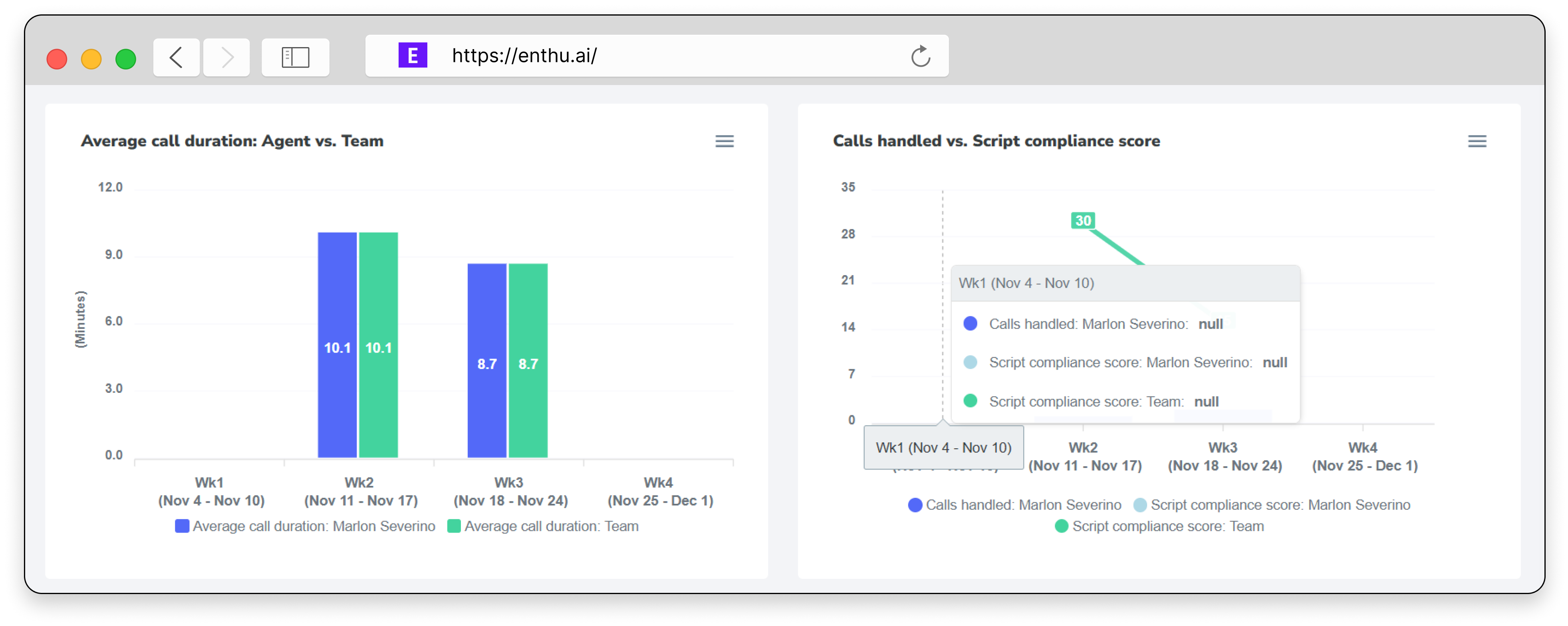 Call metrics