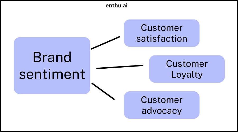 Brand sentiment analysis-