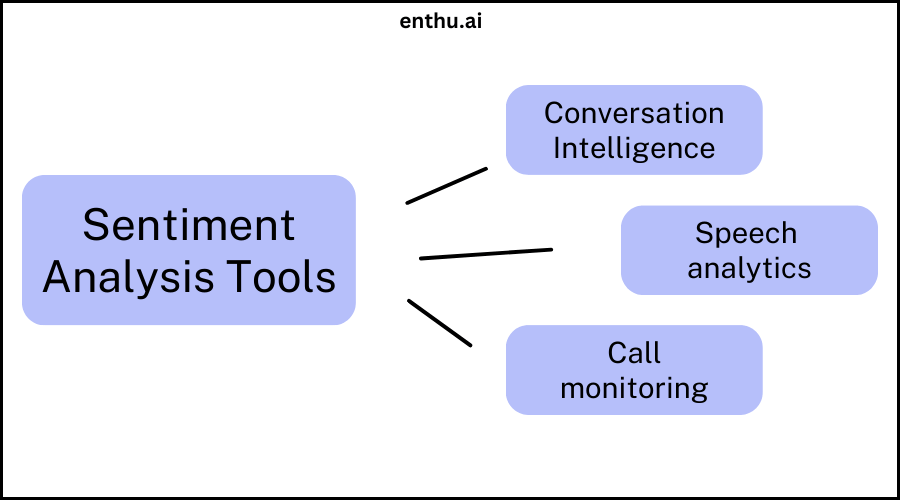 Sentiment analysis tools