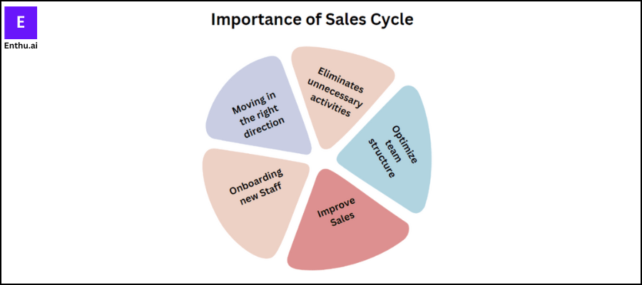 Importance of sales cycle