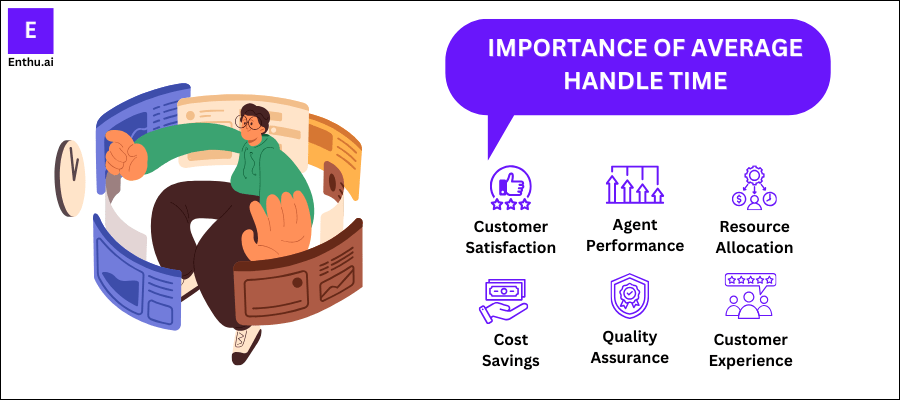 Importance of average handle time
