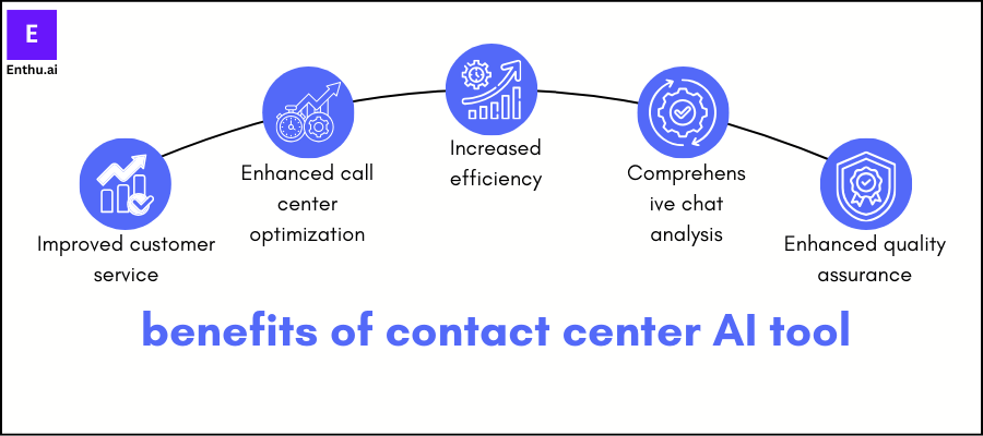 benefits of AI tools for contact center operations
