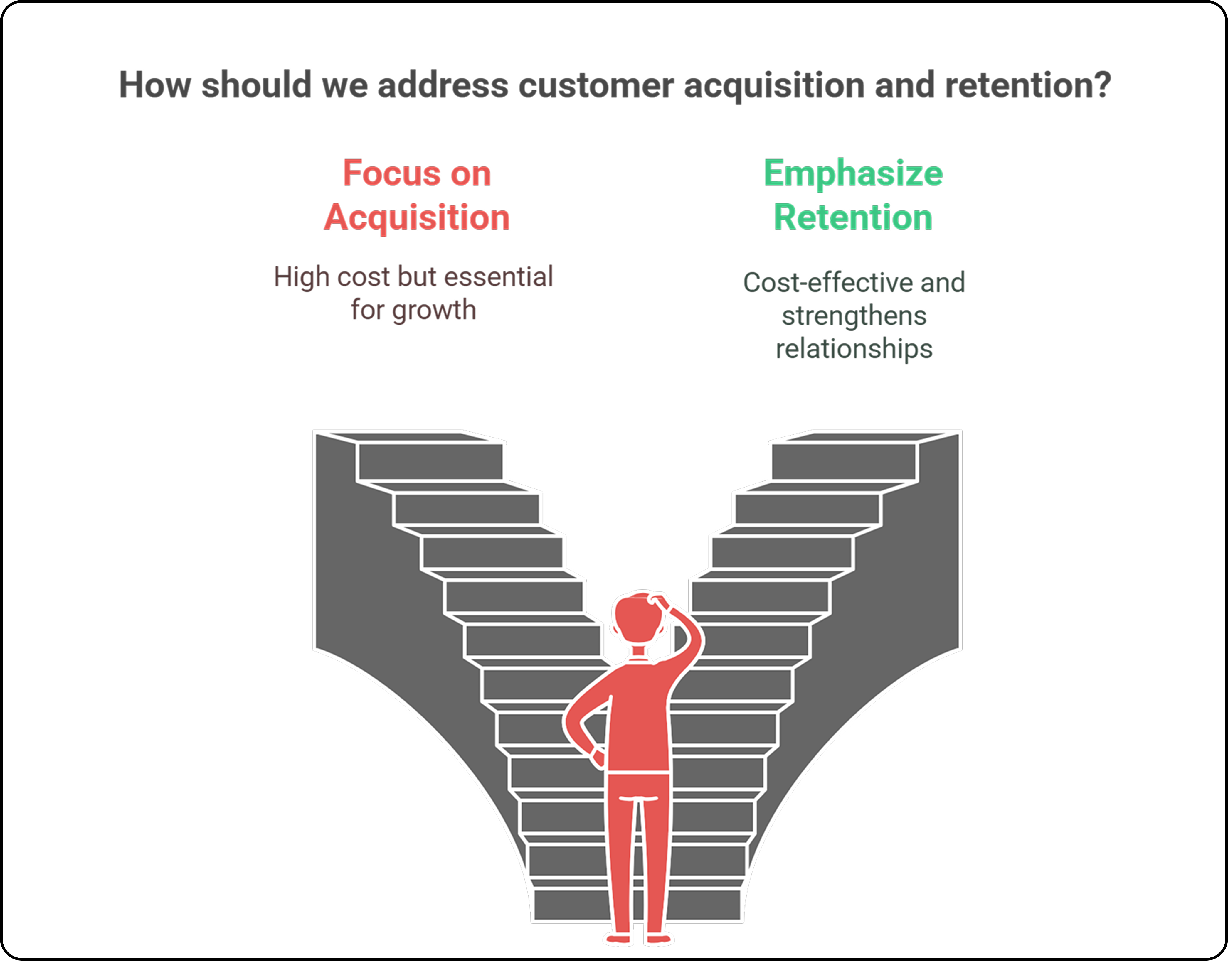 Customer attrition