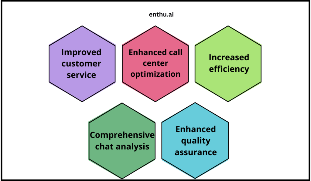 7 Best AI Tools for Contact Center in 2024 | Enthu.AI