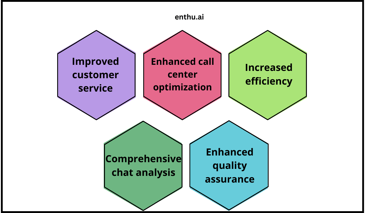 benefits of AI tools for contact center operations