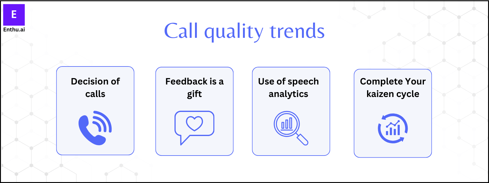 Call quality trends