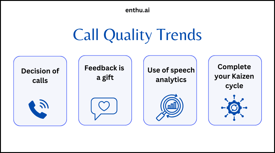 Call quality trends