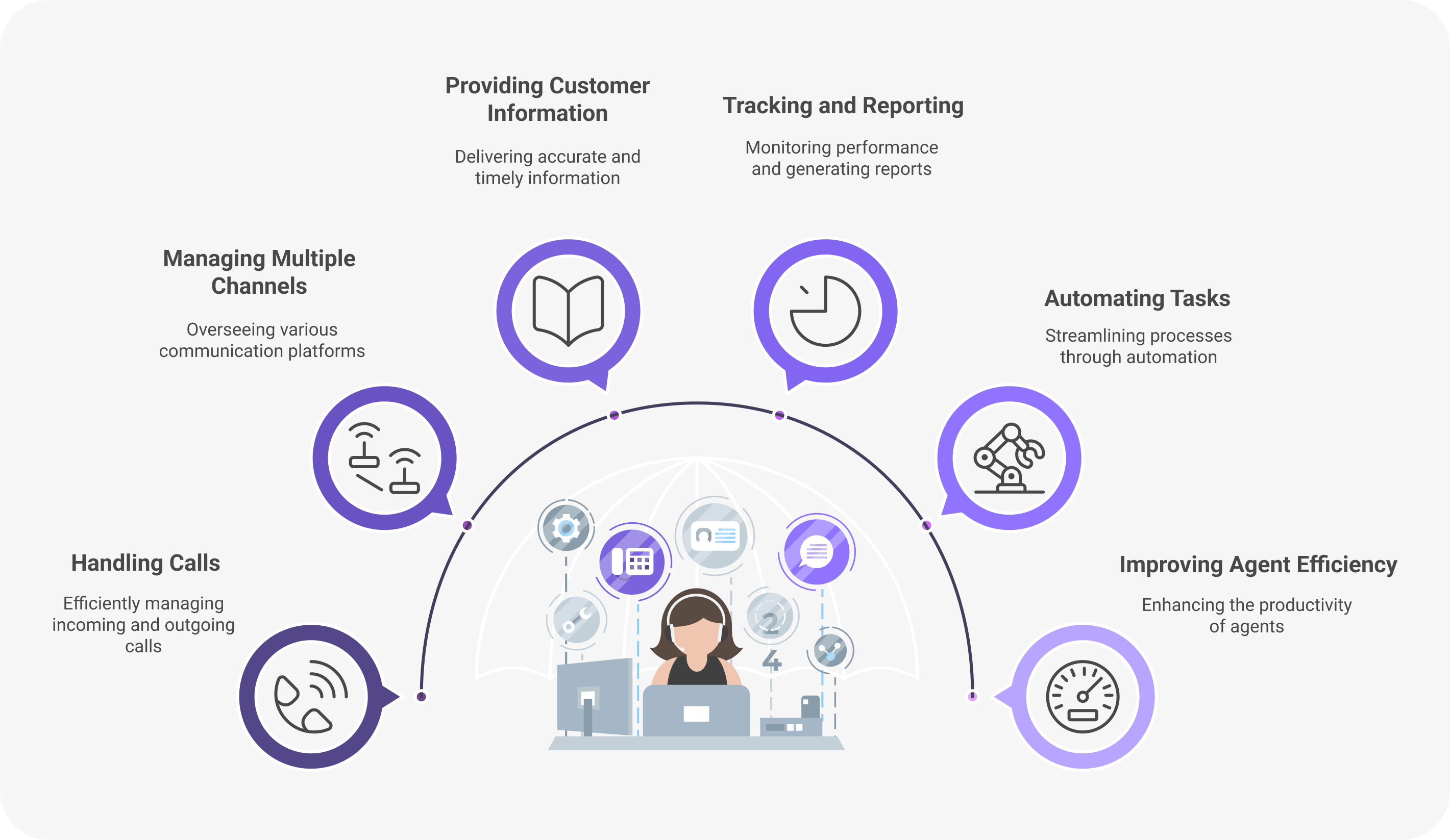 contact center software Does