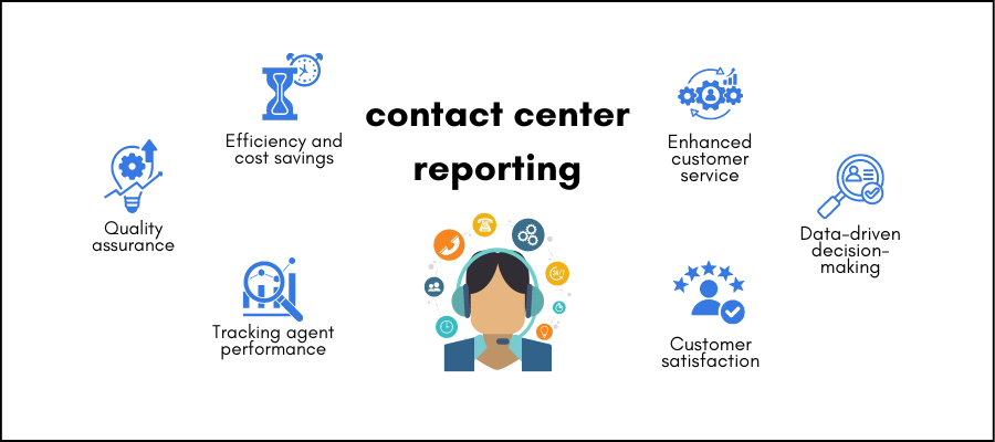 Importance of contact center reporting