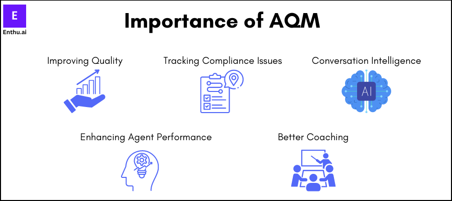 Importance of automated quality management