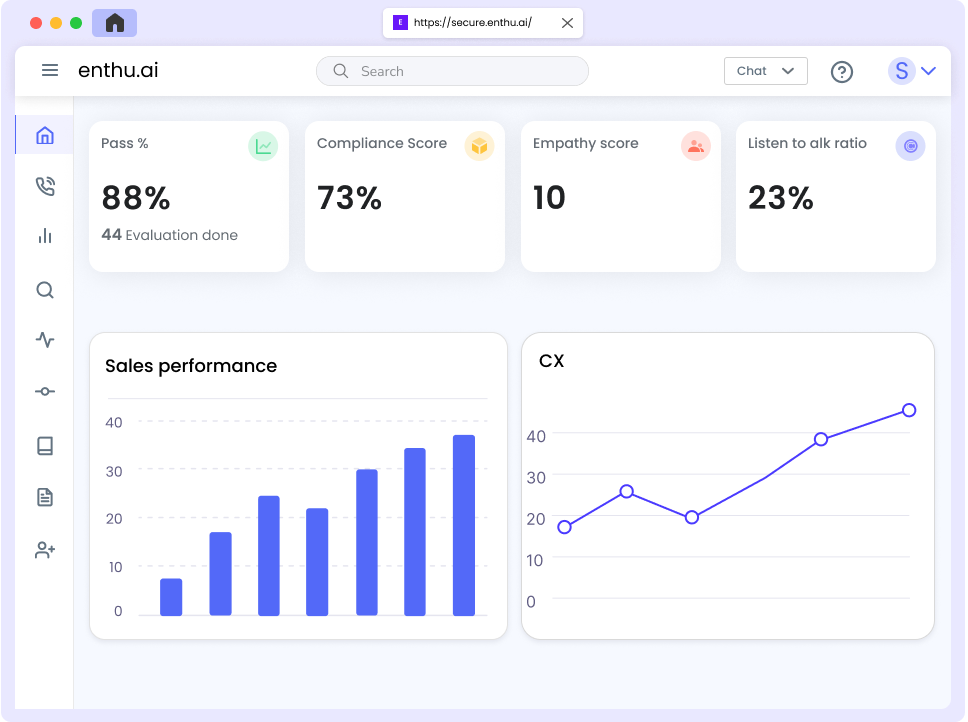 Agent performance