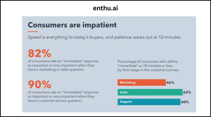 Hubspot : customers survey