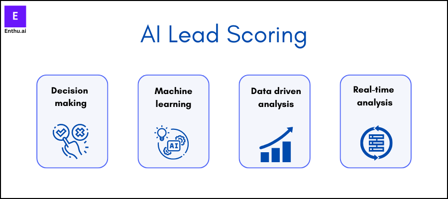 AI lead scoring