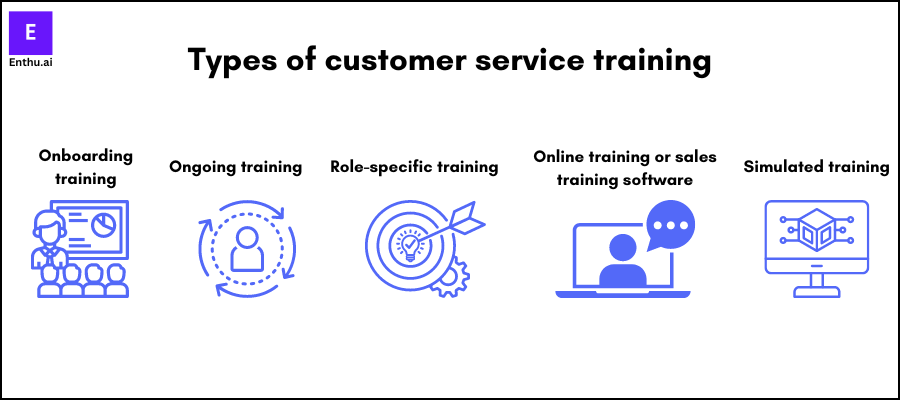 Types of customer service training