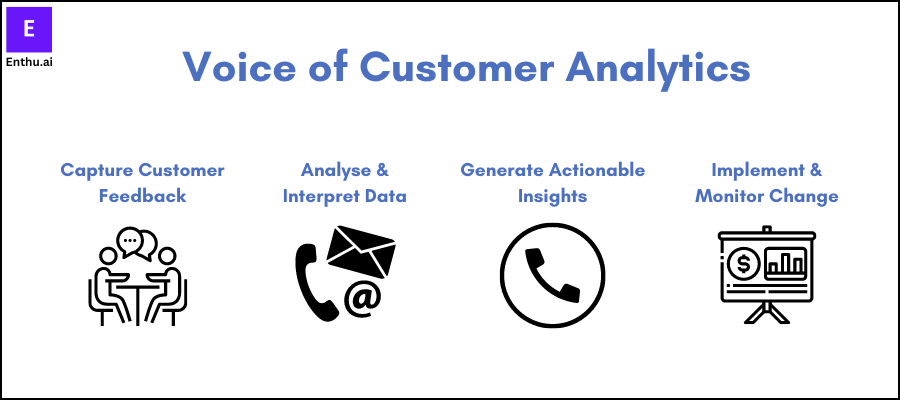 Voice of customer analystics