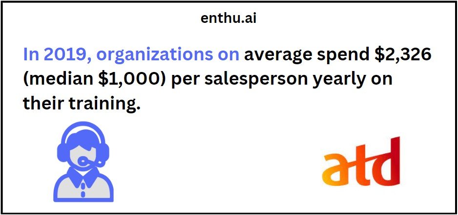 Sales training statistics
