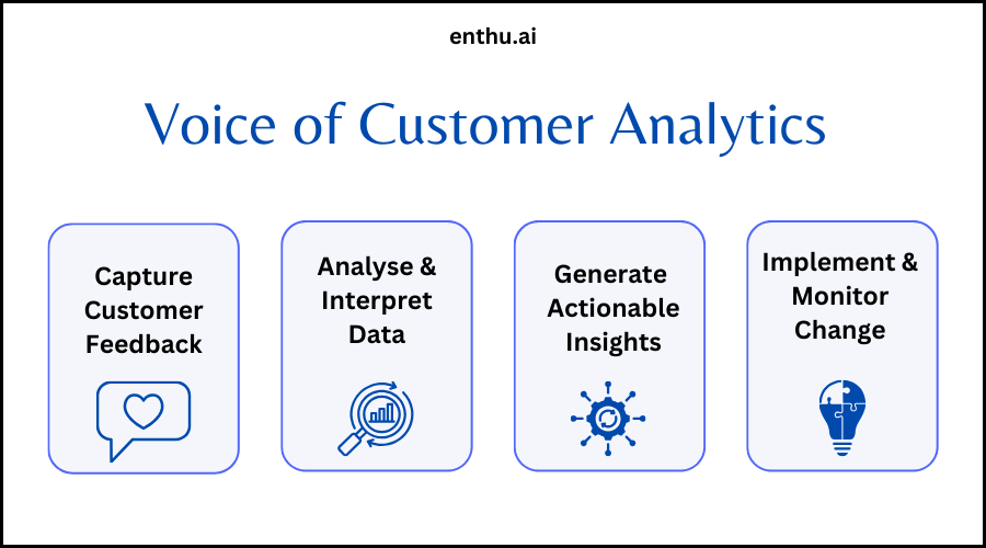 voice of customer analytics