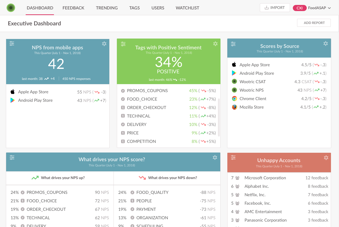 Wootric Dashboard