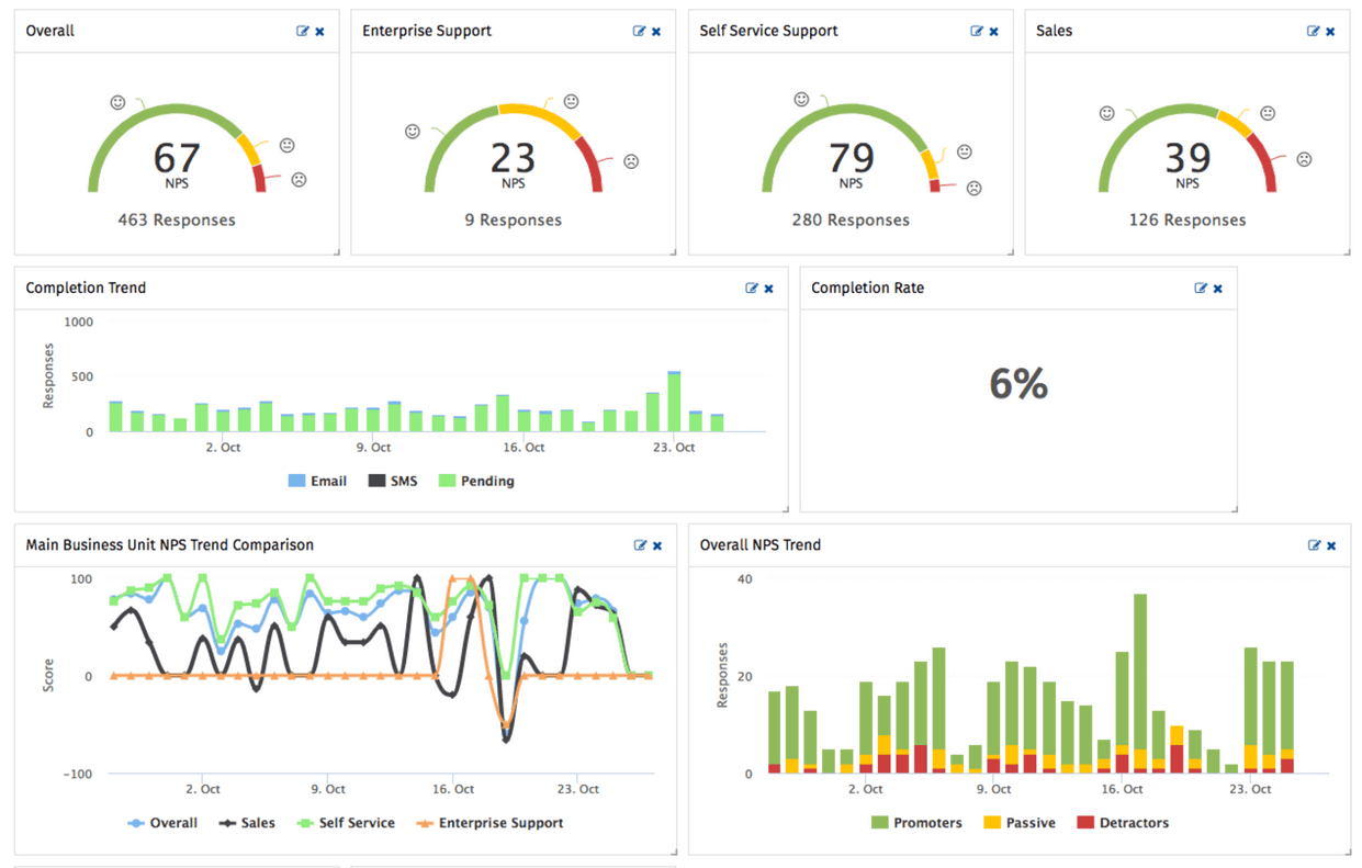 AskNicely dashboard