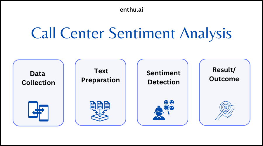 call center sentiment analysis