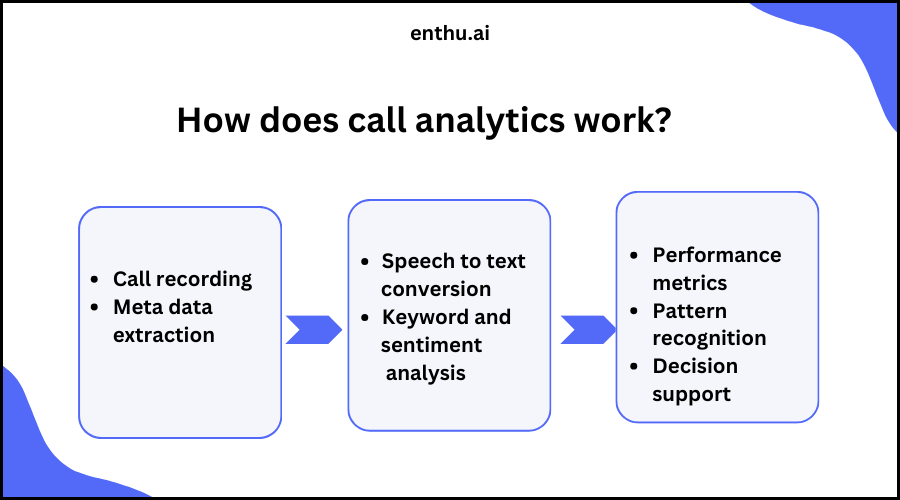How does call analytics work?