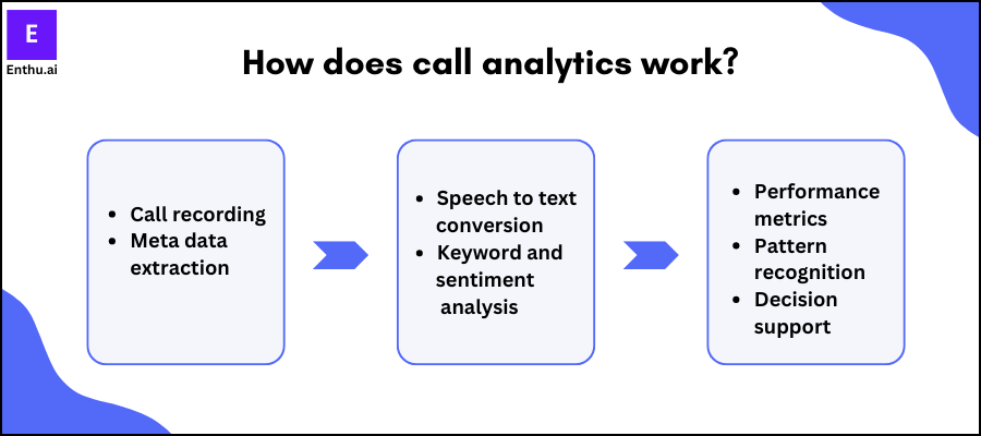 How does call analytics work?