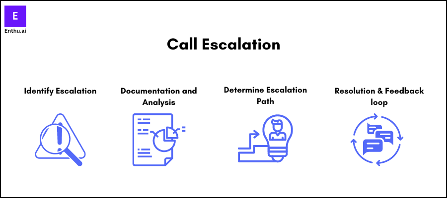 call escalation