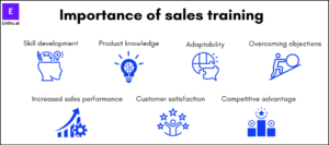 31 Best Sales Training Ideas for High-Performing Teams