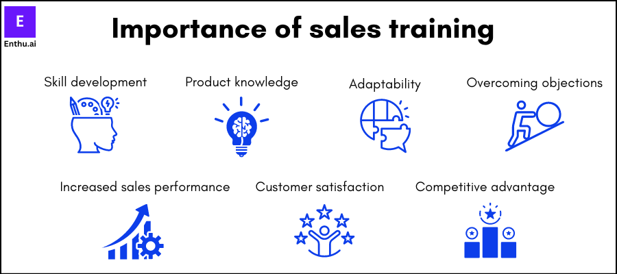 Importance of sales training