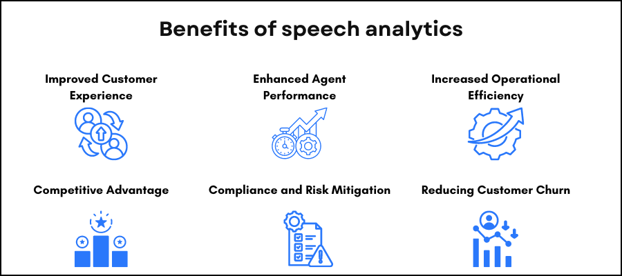 benefits of speech analytics