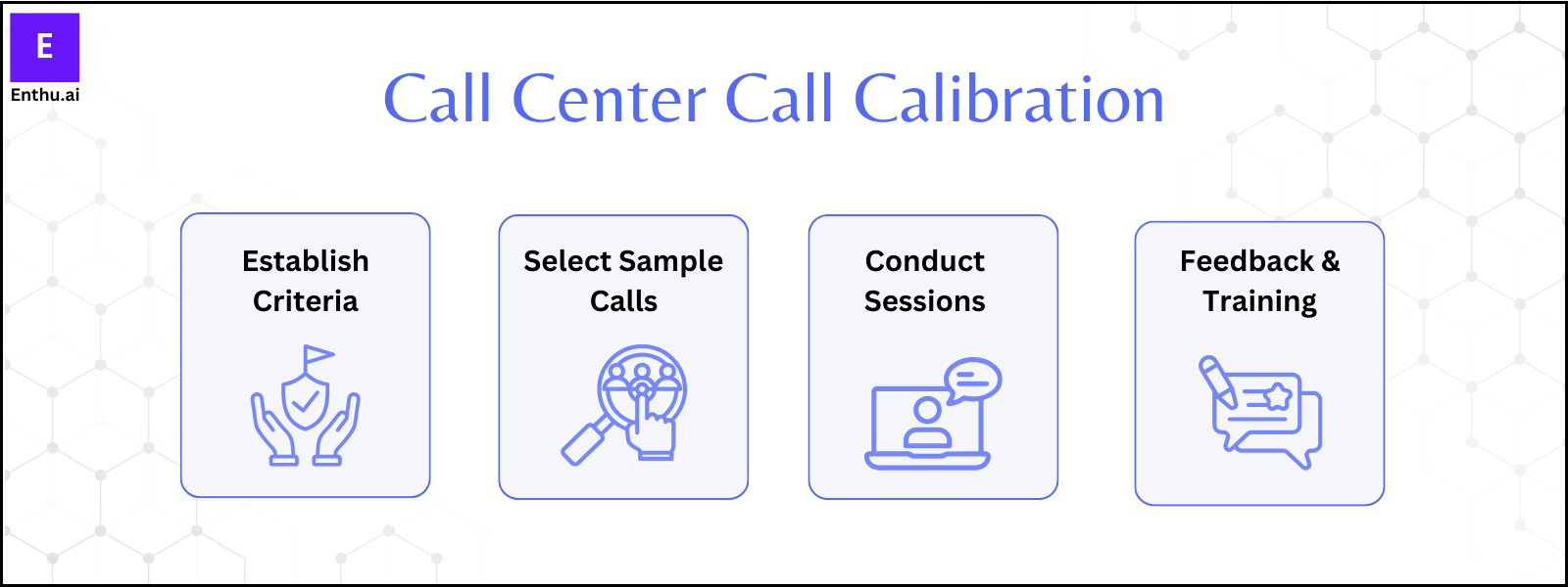 Call center call calibration