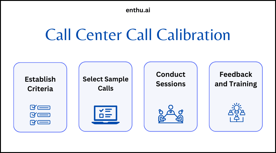 Call center call calibration