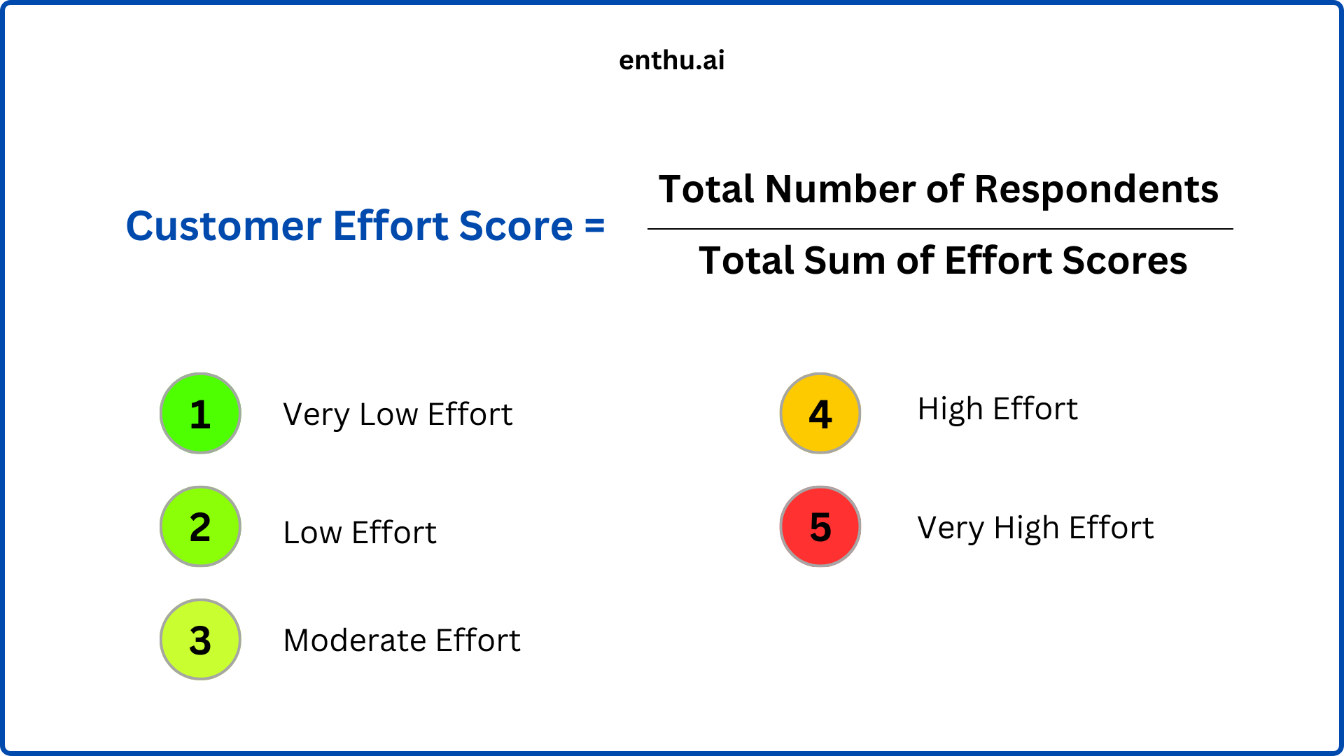 customer effort score formula