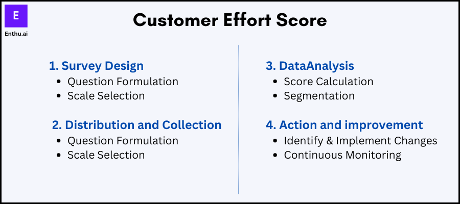 Customer effort score