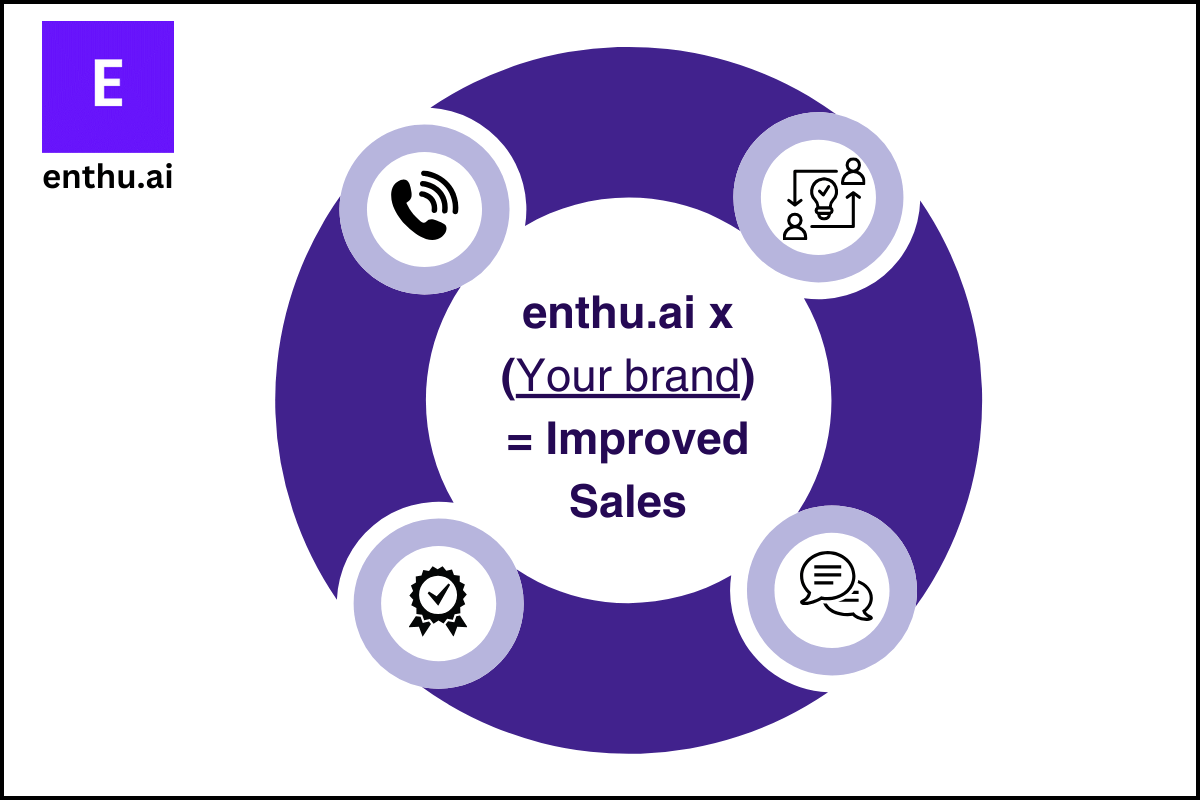 Enthu.AI X your brand