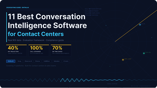 Conversation intelligence software
